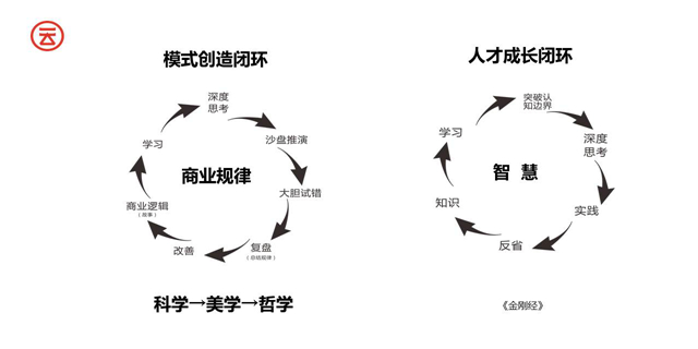 云味館遲煥濤：站高處、會創(chuàng)新、會學(xué)習(xí)，方有一席之地(圖7)