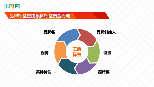 許戰(zhàn)海：中小企業(yè)不要學(xué)大企業(yè)，要?jiǎng)?chuàng)造差異化更好地活下去(圖4)