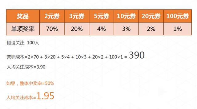 排隊網(wǎng)鄭德安：我們如何利用互聯(lián)網(wǎng)思維玩營銷?(圖5)