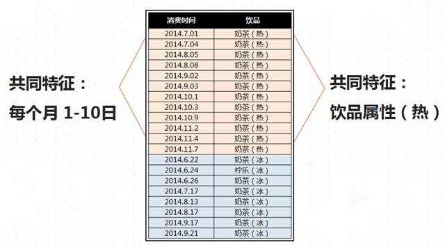 排隊網(wǎng)鄭德安：我們如何利用互聯(lián)網(wǎng)思維玩營銷?(圖12)