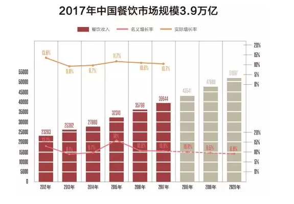 《中國餐飲報告2018》發(fā)布，了解一下？(圖2)