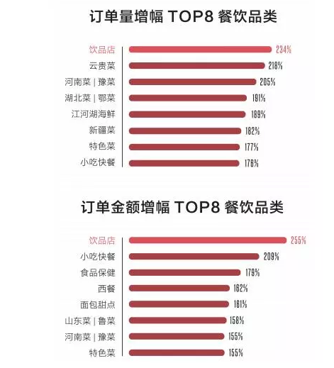 《中國餐飲報告2018》發(fā)布，了解一下？(圖3)